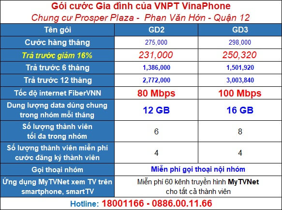 Gói cước internet Gia đình VNPT chung cư Prosper Plaza Phan Văn Hớn - Q12
