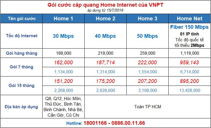 Bảng giá cước Home internet của VNPT