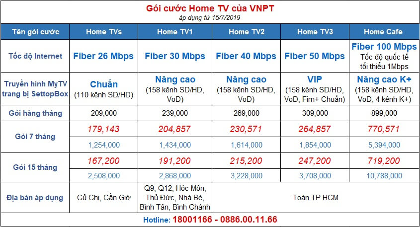 Bảng giá cước Home TV của VNPT